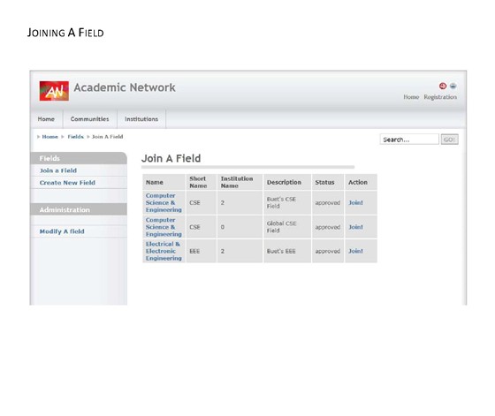 Web Development: Academic Network (acanet)